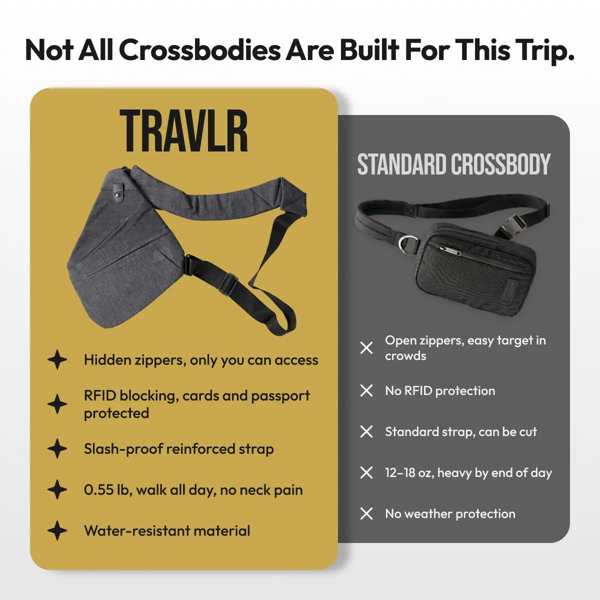 Anti - Theft Crossbody Bag - TRAVLR.