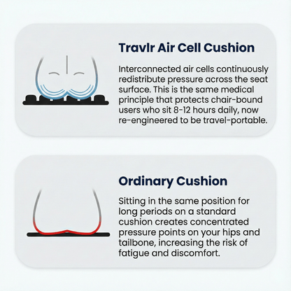 Travel Cushion - travlr.